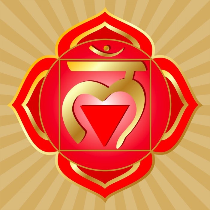 Muladhara chakra