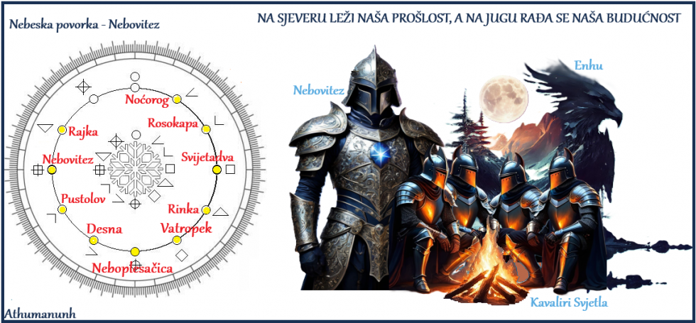 Topla Mora Južna - Nebeska povorka (Nebovitez – početak zimskog solsticija)