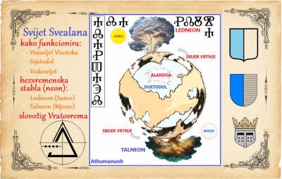 Alandimitika Svealana - Svjetovi Svealana