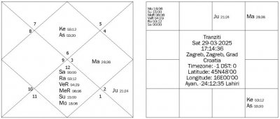 SAMHITA ASTROLOGIJA (JYOTISH) - ANALIZA KONJUKCIJE KRAJEM OŽUJKA/POČETKOM TRAVNJA, 2025.